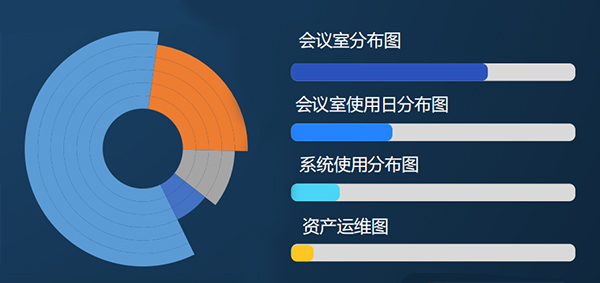 會議后統(tǒng)計功能