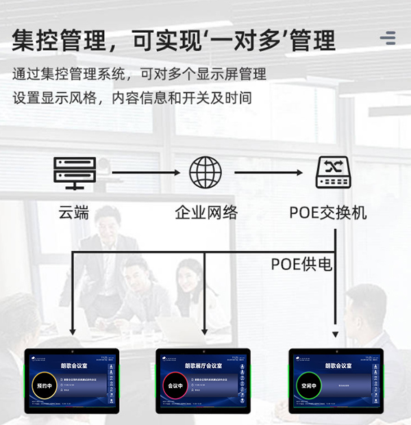 會議預約門牌一體機POE供電