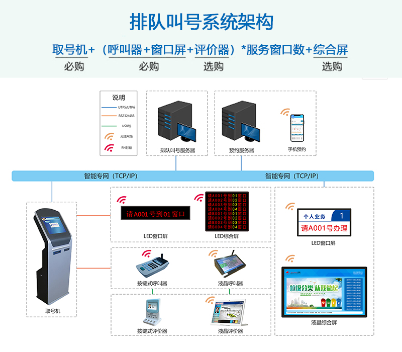 排隊取票機功能介紹