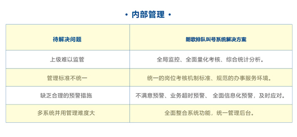 朗歌政務(wù)排隊(duì)管理系統(tǒng)方案2