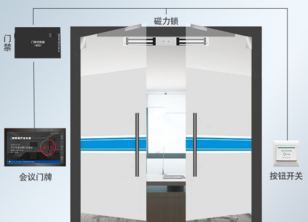 會(huì)議門(mén)牌一體機(jī)對(duì)接門(mén)禁