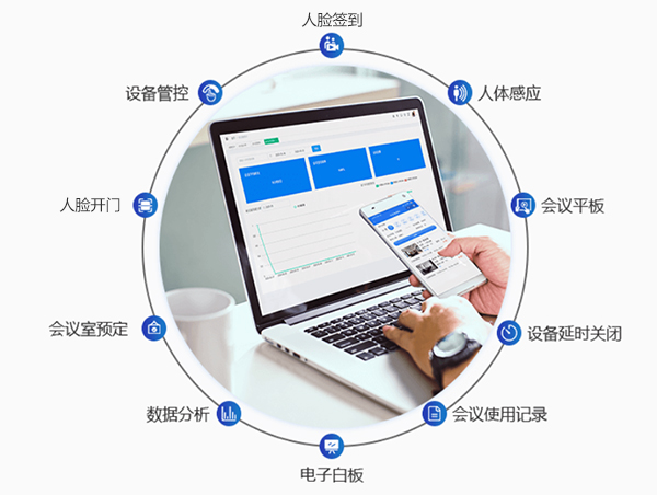 會(huì)議預(yù)約流程功能