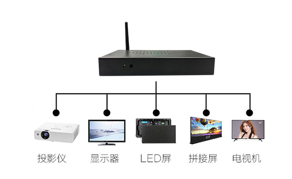 廣告播放盒信息發布終端的主要用途功能