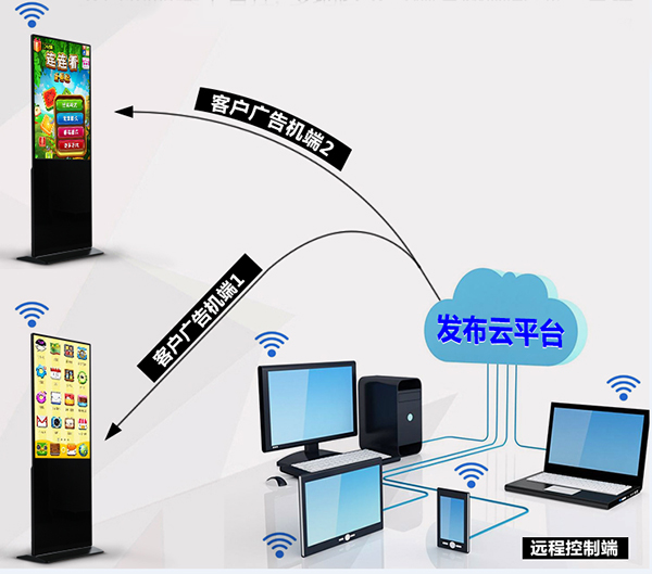 觸摸查詢一體機(jī)功能