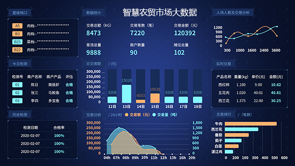 智能信息發布系統大數據界面2