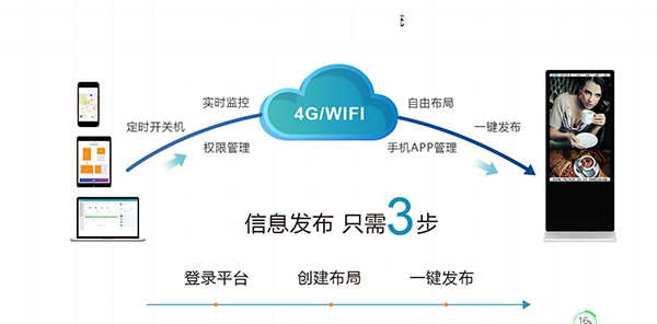 多媒體信息發布系統結構組成.jpg