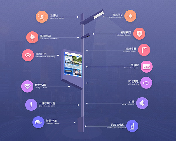 智慧燈桿功能作用2