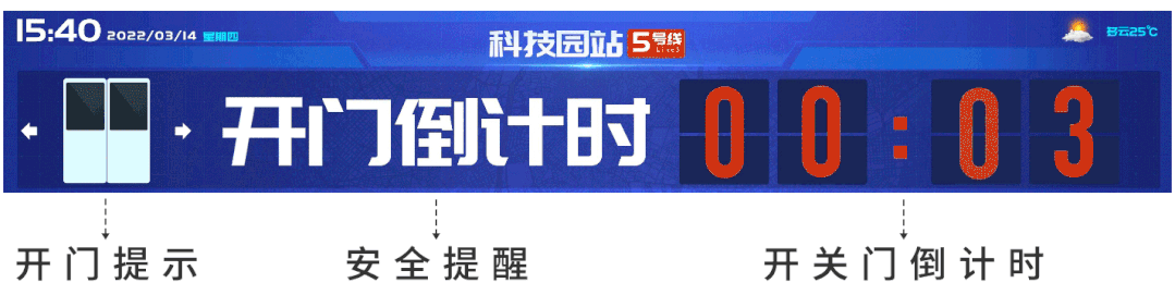 智能條形屏為地鐵乘客提供信息服務2