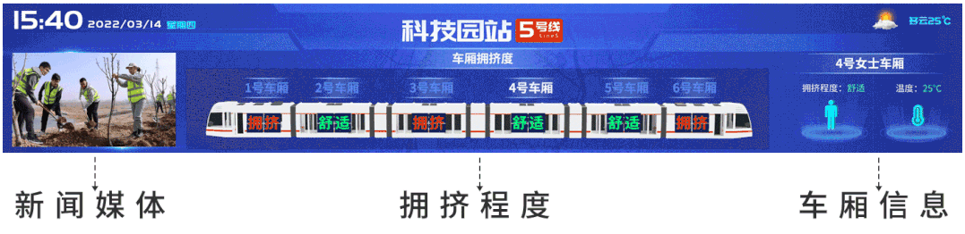 智能條形屏為地鐵乘客提供信息服務
