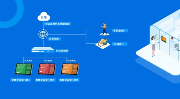 人臉識別會(huì)議預(yù)約系統(tǒng)的功能