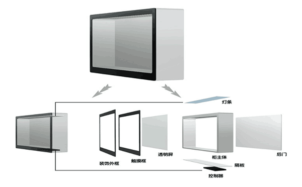 智能液晶透明展示柜解析