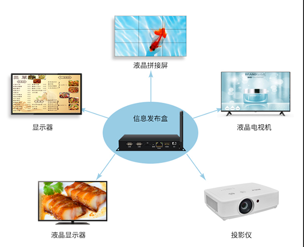 網(wǎng)絡(luò)控制器連接設(shè)備