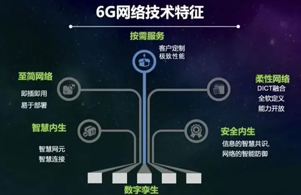 6G網(wǎng)絡技術特征