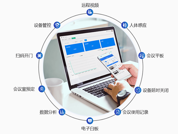 會議預(yù)約系統(tǒng)功能特點