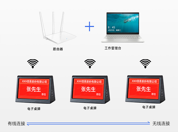 電子桌牌無線連接方式