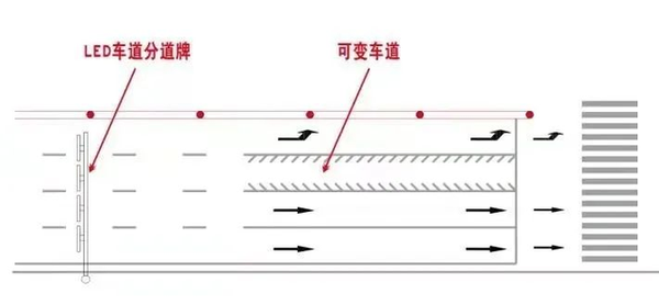 LED可變車道誘導屏78