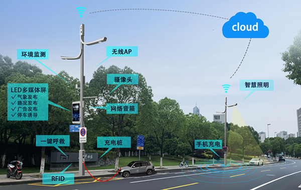 城市智慧燈桿主要功能