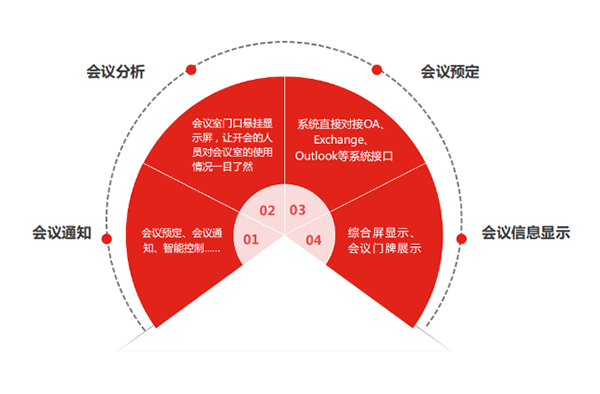 深圳朗歌會議預(yù)約系統(tǒng)