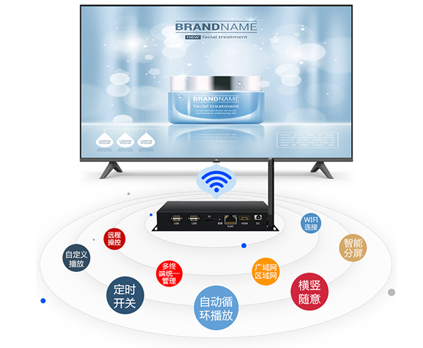 广告机网络控制器连接到LED屏和电视机的事项