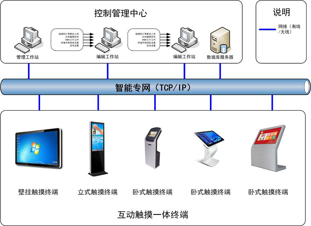 触摸查询系统34 触摸查询系统34