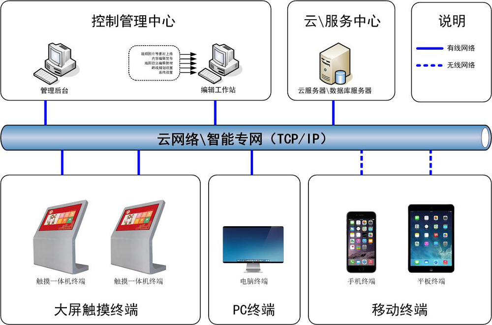 商场导购系统34 商场导购系统34