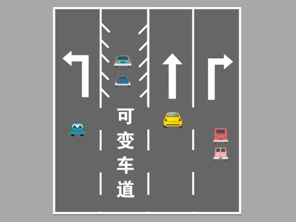 可變車道示意圖