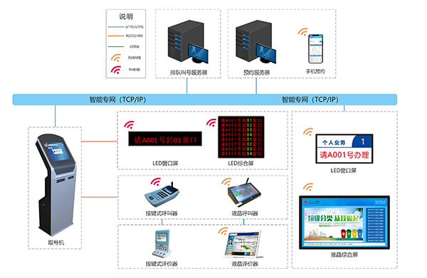 排队叫号系统的布线图图片